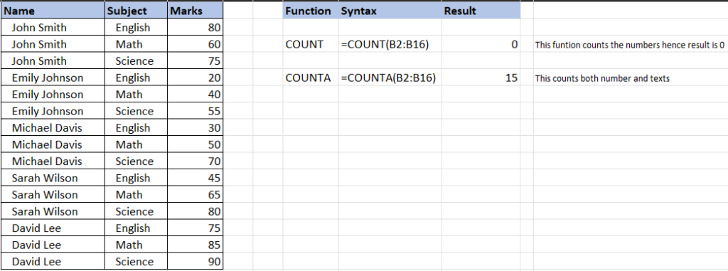 Count Function