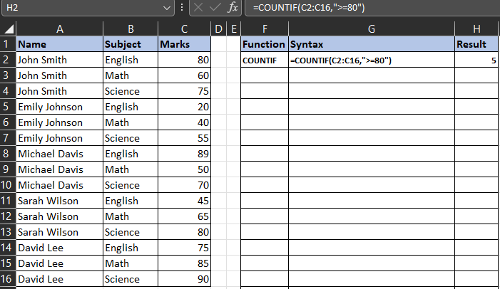 CountIF Example