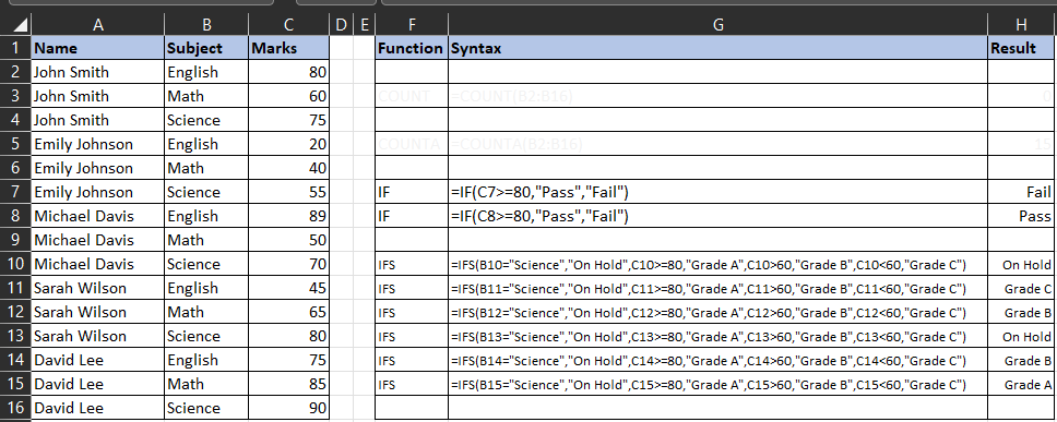 If and Ifs Function